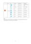 Page 22 
 22 
  Item Icon Function Adjust Range Description 
 
 
Eco mode 
 DCR  Select to active  Dynamic contrast 
ratio 
 Standard Select to active  Standard Mode 
 Text Select to active  Text Mode 
 Internet Select to active  Internet Mode 
 Game Select to active  Game Mode 
 Movie Select to active  Movie Mode 
 Sports Select to active  Sports Mode 
 
Notes :  
When Eco mode is not set as “Standard”, Contrast and Brightness can not be adjusted; When DCR is set as “On”, 
Contrast, Brightness, Eco mode and...