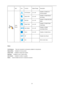 Page 24 
 24 
  Item Icon Function Adjust Range Description 
 
 
Color 
Boost 
 Full Enhance on or off Disable or Enable Full 
Enhance Mode 
 Nature Skin on or off Disable or Enable Nature 
Skin Mode 
 Sky-blue  on or off Disable or Enable Sky-blue 
Mode  
 Green Field on or off Disable or Enable Green 
Field Mode 
 Auto Detect on or off Disable or Enable 
AutoDetect Mode 
 Demo on or off Disable or Enable Demo 
 Off   Disable Color Boost 
 Exit   Exit to main menu 
 
 
Notes :  
 
Full Enhance:   Total color...