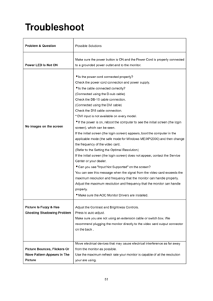 Page 51
 
 51
Troubleshoot 
 
Problem & Question  
Possible Solutions 
 
 
Power LED Is Not ON  
Make sure the power button is ON and the Power Cord is properly connected 
to a grounded power outlet and to the monitor.   
 
 
 
 
 
 
 
 
 
 
No images on the screen  
Is the power cord connected properly? 
Check the power cord connection and power supply. 
Is the cable connected correctly? 
(Connected using the D-sub cable) 
Check the DB-15 cable connection.    
(Connected using the DVI cable) 
Check the DVI...