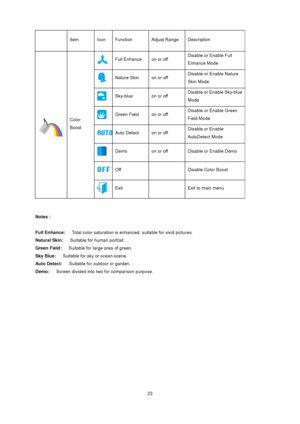 Page 23
 23
 
 Item Icon Function Ad just Range  Description 
 
 
Color 
Boost 
 Full Enhance on or off Disable or Enable Full 
Enhance Mode 
 Nature Skin on or off Disable or Enable Nature 
Skin Mode 
 Sky-blue  on or off Disable or Enable Sky-blue 
Mode  
 Green Field on or off Disable or Enable Green 
Field Mode 
Auto Detect on or off Disable or Enable 
AutoDetect Mode 
 Demo on or off Disable or Enable Demo 
 Off   Disable Color Boost 
 Exit   Exit to main menu 
 
 
Notes :   
 
Full Enhance:      Total...