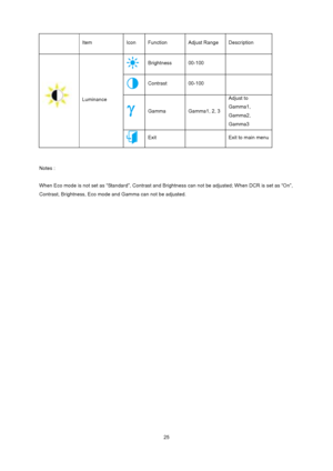 Page 25
 25
 
 Item Icon Function Ad just Range  Description 
 
 
Luminance 
 Brightness 00-100    
 Contrast 00-100   
 Gamma Gamma1, 2, 3 
Adjust to 
Gamma1, 
Gamma2, 
Gamma3 
 Exit   Exit to main menu 
 
 
Notes :   
 
When Eco mode is not set as “Standard”, Contrast and Brig htness can not be adjusted; When DCR is set as “On”, 
Contrast, Brightness, Eco mode and Gamma can not be adjusted.
 