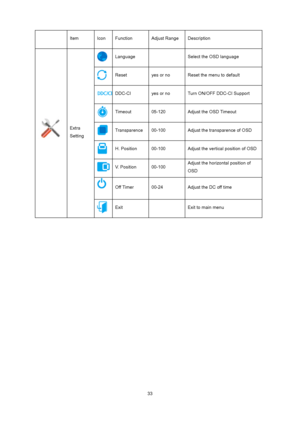 Page 33
 33
 Item 
Icon Function Adjust Range Description 
 
  Extra 
Setting 
 Language  
 Select the OSD language 
 Reset  yes or no Reset the menu to default   
DDC-CI yes or no Turn ON/OFF DDC-CI Support 
 Timeout 05-120 Adjust the OSD Timeout 
 Transparence 00-100 Adjust the transparence of OSD 
 H. Position 00-100 Adjust the vertical position of OSD 
 V. Position 00-100 Adjust the horizontal position of 
OSD 
 
 
Off Timer 00-24 Adjust the DC off time 
 Exit   Exit to main menu 
 