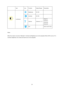 Page 25
 25
 
 Item Icon Function Ad just Range  Description 
 
 
Luminance 
 Brightness 00-100    
 Contrast 00-100   
 Gamma Gamma1, 2, 3 
Adjust to 
Gamma1, 
Gamma2, 
Gamma3 
 Exit   Exit to main menu 
 
 
Notes :   
 
When Eco mode is not set as “Standard”, Contrast and Brig htness can not be adjusted; When DCR is set as “On”, 
Contrast, Brightness, Eco mode and Gamma can not be adjusted.
 