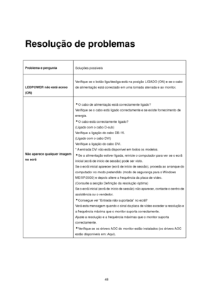 Page 48 48 
 
Resolução de problemas 
 
 
Problema e pergunta 
 
Soluções possíveis 
 
 
LEDPOWER não está aceso 
(ON) 
 
Verifique se o botão liga/desliga está na posição LIGADO (ON) e se o cabo 
de alimentação está conectado em uma tomada aterrada e ao monitor.  
 
 
 
 
 
 
 
 
 
 
Não aparece qualquer imagem 
no ecrã 
 
O cabo de alimentação está correctamente ligado? 
Verifique se o cabo está ligado correctamente e se existe fornecimento de 
energia. 
O cabo está correctamente ligado? 
(Ligado com o cabo...