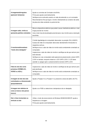 Page 49 49 
 
A imagemestáirregulare 
aparecem fantasmas  
 
Ajuste os controles de Contraste e de Brilho.  
Prima para ajustar automaticamente.  
Verifique se se você está usando um cabo de extensão ou um comutador. 
Recomendamos-lhe que ligue o monitor directamente ao conector de saída 
da placa de vídeo existente na parte de trás .  
 
A imagem salta, cintila ou 
apresenta padrões ondulados 
Mova os dispositivos elétricos que podem causar interferência elétrica o mais 
longe possível do monitor.  
Use a...