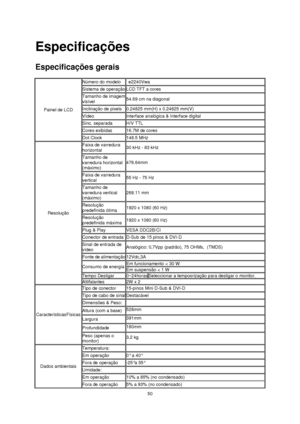 Page 50 50 
Especificações 
Especificações gerais 
Painel de LCD 
Número do modelo e2240Vwa 
Sistema de operação LCD TFT a cores 
Tamanho de imagem 
visível 54.69 cm na diagonal 
Inclinação de pixels 0.24825 mm(H) x 0.24825 mm(V) 
Vídeo  Interface analógica & Interface digital 
Sinc. separada  H/V TTL 
Cores exibidas 16.7M de cores 
Dot Clock 148.5 MHz  
Resolução  
Faixa de varredura 
horizontal 30 kHz - 83 kHz 
Tamanho de 
varredura horizontal 
(máximo) 
476.64mm 
Faixa de varredura 
vertical 55 Hz - 75 Hz...