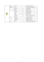 Page 19 19 
 
 
Brilho 0-100  Ajuste da luz do fundo 
Contraste 0-100  Contraste do registro digital. 
Eco  mode  
 
 
 
Padrão  Modo padrão 
Texto  Modo de texto 
 Internet  Modo de Internet 
Jogo  Modo de jogo 
Vídeo  Modo de vídeo 
Desporto  Modo de vídeoSports Mode 
Gamma  
Gamma1 Adjust to Gamma1 
Gamma2 Adjust to Gamma 2 
Gamma3 Adjust to Gamma 3  
DCR On  Enable dynamic contrast ratio 
 
 