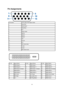 Page 55
 55
Pin Assignments 
 
 
 
Pin Number 15-Pin Side of the Signal Cable 
1 Video-Red 
2 Video-Green 
3 Video-Blue 
4 N.C. 
5 Detect Cable 
6 GND-R 
7 GND-G 
8 GND-B 
9 +5V 
10 Ground 
11  N.C. 
12 DDC-Serial data 
13 H-sync 
14 V- s yn c  
15 DDC-Serial clock 
 
 
 
Pin No. Signal Name Pin No. Signal Name Pin No. Signal Name 
1 TMDS Data 2- 9 TMDS Data 1- 17 TMDS Data 0- 
2 TMDS Data 2+ 10 TMDS Data 1+ 18 TMDS Data 0+ 
3 TMDS Data 2/4 Shield 11  TMDS Data 1/3 Shield 19 TMDS Data 0/5 Shield
4 TMDS Data 4-...