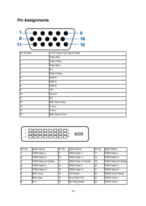 Page 55
 55
Pin Assignments 
   
 
Pin Number 15-Pin Side of the Signal Cable 
1 Video-Red 
2 Video-Green 
3 Video-Blue 
4 N.C. 
5 Detect Cable 
6 GND-R 
7 GND-G 
8 GND-B 
9 +5V 
10 Ground 
11  N.C. 
12 DDC-Serial data 
13 H-sync 
14 V- s yn c  
15 DDC-Serial clock 
 
 
 
Pin No. Signal Name Pin No. Signal Name Pin No. Signal Name 
1 TMDS Data 2- 9 TMDS Data 1- 17 TMDS Data 0- 
2 TMDS Data 2+ 10 TMDS Data 1+ 18 TMDS Data 0+ 
3 TMDS Data 2/4 Shield 11  TMDS Data 1/3 Shield 19 TMDS Data 0/5 Shield
4 TMDS Data 4-...