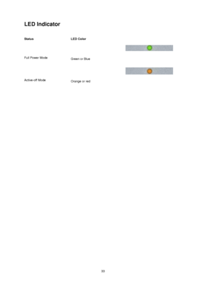 Page 33 33 
LED Indicator 
 
Status 
 
LED Color 
 
 
 
Full Power Mode 
 
 
Green or Blue  
 
 
 
 
Active-off Mode 
 
 
Orange or red  
 
 
 