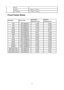 Page 50 50 
Altitude:     
Operating  0~ 3658m (0~ 12000 ft )  
Non-Operating  0~ 12192m (0~ 40000 ft )  
Preset Display Modes 
 
STANDARD RESOLUTION  HORIZONTAL  
FREQUENCY(kHZ) 
VERTICAL  
FREQUENCY(Hz) 
VGA 640×480@60Hz  31.469  59.940  
VGA 640×480@72Hz  37.861  72.809  
VGA 640×480@75Hz  37.500  75.000  
SVGA 800×600@56Hz  35.156  56.250  
SVGA 800×600@60Hz  37.879  60.317  
SVGA 800×600@72Hz  48.077  72.188  
SVGA 800×600@75Hz  46.875  75.000  
XGA 1024×768@60Hz    48.363  60.004  
XGA 1024×768@75Hz...