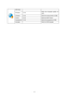 Page 31
 31
 
OSD Setup      
H.Position   0-100   Adjust the horizontal position of 
OSD 
V.Position   0-100   Adjust t
he vertical position of OSD 
Timeout    5-120  Adjust the OSD Timeout   
Transparence  0-100  Adjust the transparence of OSD 
 
Language     Select the OSD language   
 