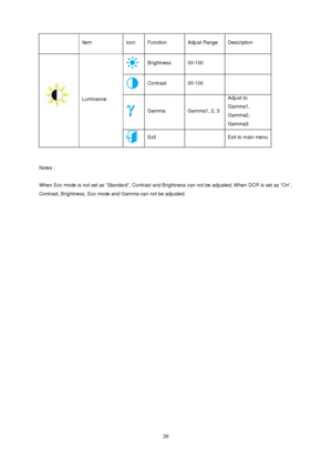 Page 26
  Item Icon Function Adjust  Range Description 
 Brightness 00-100   
 Contrast 00-100   
 Gamma Gamma1, 2, 3 
Adjust to 
Gamma1, 
Gamma2, 
Gamma3 
 
 
Luminance 
 Exit   Exit to main menu 
 
 
Notes :   
 
When Eco mode is not set as “Standard”, Contrast and Brightness can not be adjusted; When DCR is set as “On”, 
Contrast, Brightness, Eco mode and Gamma can not be adjusted.
 26
 