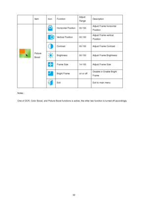 Page 32
 32
  Item Icon Function Adjust 
Range Description 
 Horizontal Position 00-100 Adjust Frame horizontal 
Position 
 Vertical Position 00-100 Adjust Frame vertical 
Position 
 Contrast 00-100 Adjust Frame Contrast 
 Brightness 00-100 Adjust Frame Brightness 
 Frame Size 14-100 Adjust Frame Size 
 Bright Frame on or off Disable or Enable Bright 
Frame 
 
 
Picture 
Boost 
 Exit   Exit to main menu 
 
Notes :   
 
One of DCR, Color Boost, and Picture Boost functions is active, the other two function is...