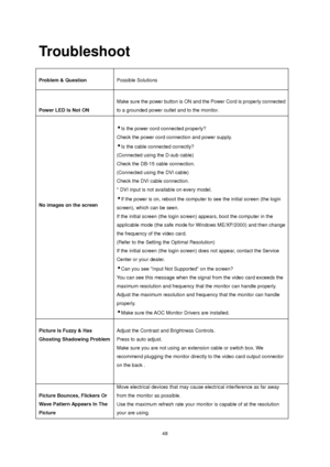 Page 48
Troubleshoot 
 
Problem & Question 
 
Possible Solutions 
 
 
Power LED Is Not ON 
 
Make sure the power button is ON and the Power Cord is properly connected 
to a grounded power outlet and to the monitor.   
 
 
 
 
 
 
 
 
 
 
No images on the screen 
 
Is the power cord connected properly? 
Check the power cord connection and power supply. 
Is the cable connected correctly? 
(Connected using the D-sub cable) 
Check the DB-15 cable connection.    
(Connected using the DVI cable) 
Check the DVI cable...