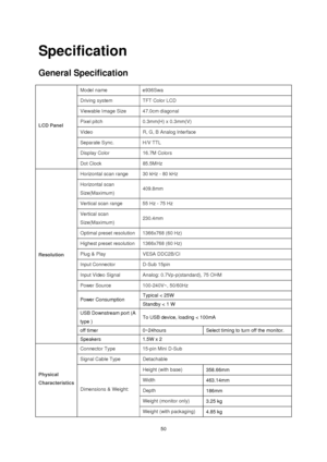 Page 50
 50
Specification 
General Specification 
Model name e936Swa 
Driving system   TFT Color LCD   
Viewable Image Size 47.0cm diagonal 
Pixel pitch   0.3mm(H) x 0.3mm(V)   
Video   R, G, B Analog lnterface   
Separate Sync.   H/V TTL 
Display Color  16.7M Colors  
LCD Panel 
Dot Clock  85.5MHz  
Horizontal scan range   30 kHz - 80 kHz 
Horizontal scan 
Size(Maximum)  409.8mm  
Vertical scan range   55 Hz - 75 Hz   
Vertical scan 
Size(Maximum)  230.4mm  
Optimal preset resolution 1366x768 (60 Hz)...