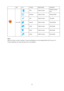 Page 22
  Item Icon Function Adjust  Range Description 
Dynamic contrast 
ratio 
 DCR   Select to active   
 Standard Select to active   Standard Mode 
 Text Select to active   Text Mode 
 Internet Select to ac tive  
 22
Internet Mode 
 Game Select to active   Game Mode 
 Movie Select to active   Movie Mode 
 
 
Eco mode 
 Sports Select to active   Sports Mode 
 
Notes :   
When Eco mode is not set as “Standard”, Contrast and Brightness can not be adjusted; When DCR is set as “On”, 
Contrast, Brightness, Eco...