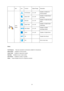 Page 24
  Item Icon Function Adjust  Range Description 
 Full Enhance on or off Disable or Enable Full 
Enhance Mode 
 Nature Skin on or off Disable or Enable Nature 
Skin Mode 
 Sky-blue  on or off Disable or Enable Sky-blue 
Mode  
 Green Field on or off Disable or Enable Green 
Field Mode 
Auto Detect on or off Disable or Enable 
AutoDetect Mode 
 Demo on or off Disable or Enable Demo 
 Off   Disable Color Boost 
 
 
Color 
Boost 
 Exit   Exit to main menu 
 
 
Notes :   
 
Full Enhance:     Total color...