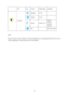 Page 26
  Item Icon Function Adjust  Range Description 
 Brightness 00-100   
 Contrast 00-100   
 Gamma Gamma1, 2, 3 
Adjust to 
Gamma1, 
Gamma2, 
Gamma3 
 
 
Luminance 
 Exit   Exit to main menu 
 
 
Notes :   
 
When Eco mode is not set as “Standard”, Contrast and Brightness can not be adjusted; When DCR is set as “On”, 
Contrast, Brightness, Eco mode and Gamma can not be adjusted.
 26
 