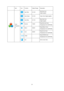 Page 30
 30
 Item Function Adjust Range Description Icon 
User Red 00-100 Red Gain from 
Digital-register  
User Green 00-100 Green Gain Digital-register.  
User Blue 00-100 Blue Gain from 
Digital-register  
Normal 7300K Recall Normal Color 
Temperature from EEPROM.  
Warm 6500K Recall Warm Color 
Temperature from EEPROM.  
Cool 9300K  Recall Cool Color 
Temperature from EEPROM.  
 sRGB   Recall SRGB Color 
Temperature from EEPROM. 
 
 
Color 
Temperatu
re 
 Exit   Exit to main menu 
 
 
 