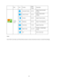 Page 32
 32
  Item Icon Function Adjust 
Range Description 
 Horizontal Position 00-100 Adjust Frame horizontal 
Position 
 Vertical Position 00-100 Adjust Frame vertical 
Position 
 Contrast 00-100 Adjust Frame Contrast 
 Brightness 00-100 Adjust Frame Brightness 
 Frame Size 14-100 Adjust Frame Size 
 Bright Frame on or off Disable or Enable Bright 
Frame 
 
 
Picture 
Boost 
 Exit   Exit to main menu 
 
Notes :   
 
One of DCR, Color Boost, and Picture Boost functions is active, the other two function is...