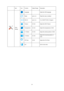 Page 34
 Item Icon Function Adjust Range Description 
 Language   Select the OSD language 
 Reset  yes or no Reset the menu to default   
DDC-CI yes or no Turn ON/OFF DDC-CI Support 
 Timeout 05-120 Adjust the OSD Timeout 
 Transparence 00-100 Adjust the transparence of OSD 
 H. Position 00-100 Adjust the vertical position of OSD 
 V. Position 00-100 Adjust the horizontal position of 
OSD 
 
 34
 
Off Timer 00-24 Adjust the DC off time 
 
Extra 
Setting 
 
Exit    Exit to main menu 
 