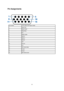 Page 52
Pin Assignments 
 
 
 
Pin Number 15-Pin Side of the Signal Cable 
1 Video-Red 
2 Video-Green 
3 Video-Blue 
4 N.C. 
5 Detect Cable 
6 GND-R 
7 GND-G 
8 GND-B 
9 +5V 
10 Ground 
11  N.C. 
12 DDC-Serial data 
13 H-sync 
14 V- s yn c  
15 DDC-Serial clock 
 
 52
 