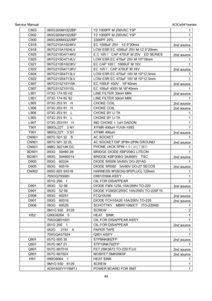 Page 49Service Manual                                                                             AOCe941series 
49  C903  065G305M1022BP  Y2 1000PF M 250VAC Y5P  1 
C902  065G305M1022BP  Y2 1000PF M 250VAC Y5P  1 
C900 065G306M3322BP  3300PF 20%  1 
C918 067G215A1024KV  EC 1000uF 25V  12.5*20mm 
2nd source 
C918  067G215A1024LV  LOW ESR EC 1000uF 25V M 12.5*20mm  1 
C925 067G215D4714KV  E.C 105℃  CAP 470UF M 25V    ED SERIES 
2nd source 
C925  067G215D4714LV  LOW ESR EC 470uF 25V M 10*16mm  1 
C921...