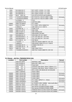 Page 61Service Manual                                                                             AOCe941series 
61  R005  061G0603100 1F  RST CHIPR 1 KOHM +-1% 1/10W  1 
R002  061G0603200 1F  RST CHIPR 2 KOHM +-1% 1/10W  1 
R004  061G0603200 1F  RST CHIPR 2 KOHM +-1% 1/10W  1 
LED01  081G    14501 GP  LED GPTD1210YGC3-HB GUANGPU  1 
E715  715G4007K01000004F  KEY PCB FR-4 106.5X14.5MM T1.6MM 
2nd source 
E715  715G4007K01000004L  KEY PCB FR-4 106.5X14.5MM T1.6MM  1 
  Q12G6600  6  FOOT  4 
 Q40G000161515A...