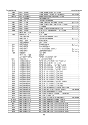 Page 63Service Manual                                                                             AOCe941series 
63  D905 093G  60334  DIODE SR506 5A/60V DO-201AD  1 
D905  093G  60519  DIODE SR560  5A/60V DO-27 SECOS 
2nd source 
CN902  095G 825 9X518  HARNESS 9P(SCN)-9P(PLUG) 120mm  1 
 705GQ793081  D901/D906 ASSY  1 
 051G 200  1  OIL FOR DISAPPEAR  2 
D901  093G    52 66  DIODE FMX-12SL 10A/200V TO-220 
2nd source 
D901  093G    52 69  DIODE YG902C2RSC 10A/200V TO-220F15  1 
D906 093G  60251  FCQ10U06 
2nd...