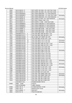 Page 64Service Manual                                                                             AOCe941series 
64  R929  061G1206101 JT  RST CHIPR 100 OHM +-5% 1/4W TZAI YUAN  1 
R903  061G1206101 JT  RST CHIPR 100 OHM +-5% 1/4W TZAI YUAN  1 
R934  061G12062003FF  RST CHIPR 200KOHM +-1% 1/4W FENGHUA  1 
R934  061G12062003FT  RST CHIPR 200KOHM +-1% 1/4W TZAI YUAN 
2nd source 
R908  061G1206204 JF  RST CHIPR 200KOHM +-5% 1/4W FENGHUA  1 
R917  061G1206330 JF  RST CHIPR 33 OHM +-5% 1/4W FENGHUA 
2nd source 
R917...