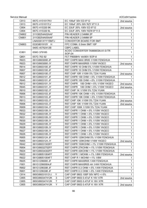 Page 66Service Manual                                                                             AOCe941series 
66  C813  067G 4151017KV  EC 100uF 50V ED 8*12 
2nd source 
C813  067G 4151017LV  EC 100uF 20% 50V RZY 8*11.5  1 
C804  067G 415330 9K  EC 33UF 20% 100V ED 8*12 
2nd source 
C804  067G 415330 9L  EC 33UF 20% 100V RZW 8*11.5  1 
CN802  311GB254A02AAF  PIN HEADER 2.54MM 2P  1 
CN801  311GB254A05AAF  PIN HEADER 2.54MM 5P  1 
 LNA9361XYY1SMTJ CONVERTOR BOARD FOR SMT  1 
CN803  033G801910Y  H  FPC CONN....