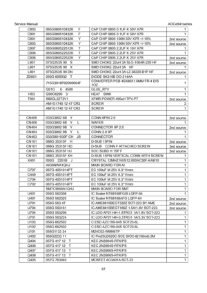 Page 67Service Manual                                                                             AOCe941series 
67  C803  065G080510432K      F  CAP CHIP 0805 0.1UF K 50V X7R  1 
C801  065G080510432K      F  CAP CHIP 0805 0.1UF K 50V X7R  1 
C801  065G080510432K   Y  CAP CHIP 0805 100N 50V X7R +/-10% 
2nd source 
C803  065G080510432K   Y  CAP CHIP 0805 100N 50V X7R +/-10% 
2nd source 
C807  065G080522512K      T  CAP CHIP 0805 2.2UF K 16V X7R  1 
C806  065G080522522K      T  CAP CHIP 0805 2.2UF K 25V X7R  1...