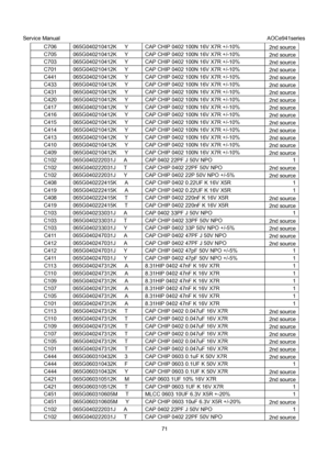 Page 71Service Manual                                                                             AOCe941series 
71  C706  065G040210412K   Y  CAP CHIP 0402 100N 16V X7R +/-10% 
2nd source 
C705  065G040210412K   Y  CAP CHIP 0402 100N 16V X7R +/-10% 
2nd source 
C703  065G040210412K   Y  CAP CHIP 0402 100N 16V X7R +/-10% 
2nd source 
C701  065G040210412K   Y  CAP CHIP 0402 100N 16V X7R +/-10% 
2nd source 
C441  065G040210412K   Y  CAP CHIP 0402 100N 16V X7R +/-10% 
2nd source 
C433  065G040210412K   Y  CAP CHIP...