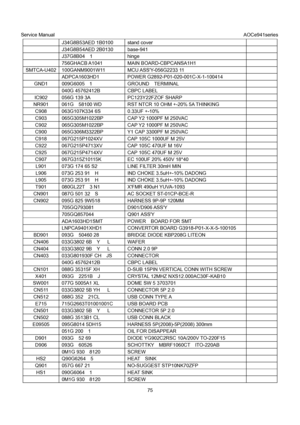 Page 75Service Manual                                                                             AOCe941series 
75    J34G8B53AED 1B0100 stand cover 
  J34G8B54AED 2B0130 base-941 
   J37G8B04  1  hinge 
  756GHACB A1041  MAIN BOARD-CBPCANSA1H1 
SMTCA-U402 100GANM9001W11  MCU ASSY-056G2233 11 
  ADPCA1603HD1  POWER G2892-P01-020-001C-X-1-100414 
GND1  009G6005  1  GROUND  TERMINAL 
   040G 45762412B  CBPC LABEL 
IC902  056G 139 3A  PC123Y22FZOF SHARP 
NR901  061G    58100 WD  RST NTCR 10 OHM +-20% 5A THINKING...