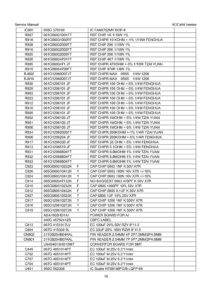 Page 76Service Manual                                                                             AOCe941series 
76  IC901  056G 379160  IC FAN6752MY SOP-8 
R907  061G06031001FT  RST CHIP 1K 1/10W 1% 
R918  061G06031002FF  RST CHIPR 10 KOHM +-1% 1/10W FENGHUA 
R928  061G06032002FT  RST CHIP 20K 1/10W 1% 
R916  061G06032002FT  RST CHIP 20K 1/10W 1% 
R925  061G06032002FT  RST CHIP 20K 1/10W 1% 
R920  061G06034701FT  RST CHIP 4K7 1/10W 1% 
R905  061G0603471 JT  RST CHIPR 470OHM +-5% 1/10W TZAI YUAN 
R919...