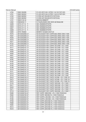 Page 77Service Manual                                                                             AOCe941series 
77  U704  056G 563206  IC LDO AP2114H-1.8TRG1 1A/1.8V SOT-223 
U701  056G 563224  IC LDO AP2114H-3.3TRG1 1A/3.3V SOT-223 
U102  056G 662502  IC ESD AZC199-04S.R7G SOT23-6L 
U103  056G 662502  IC ESD AZC199-04S.R7G SOT23-6L 
U101 056G1133 34  M24C02-WMN6TP 
U402  056G2233 11  IC Pm25LD020C-SCE SIOC-8(150mil) 2M 
Q406  057G 417 12    T  KEC 2N3904S-RTK/PS 
Q404  057G 417 12    T  KEC 2N3904S-RTK/PS...