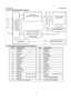 Page 11Service Manual                                                                             AOCe941Series 
11 
4.4 TFT LCD Module Block Diagram 
 
4.5 LCD module input terminal pin assignment 
 
 