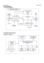 Page 13Service Manual                                                                             AOCe941Series 
13 
5.Block Diagram 
5.1 LCD Block Diagram 
 
 
5.2 MainBoard Block Diagram 
(1)e941VA---715G3737 
 
 
 
Crystal 12MHz 
(X401) Panel Interface 
(CN408/409)
 
Scalar NT68668FG-QFG-128 
  (Include ADC, OSD, MCU) 
(U401) 
D-Sub 
Connector 
(CN101) 
EEPROM  
PM25LD020C 
(U402)
 
H sync
V sync
Key Board 
Control 
(CN401/402) Voltage converter 
5V
5V 3.3V 1.8V
DVI 
Connector 
(CN102) 
DC-AC inverter...