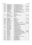 Page 67Service Manual                                                                             AOCe941series 
67  C803  065G080510432K      F  CAP CHIP 0805 0.1UF K 50V X7R  1 
C801  065G080510432K      F  CAP CHIP 0805 0.1UF K 50V X7R  1 
C801  065G080510432K   Y  CAP CHIP 0805 100N 50V X7R +/-10% 
2nd source 
C803  065G080510432K   Y  CAP CHIP 0805 100N 50V X7R +/-10% 
2nd source 
C807  065G080522512K      T  CAP CHIP 0805 2.2UF K 16V X7R  1 
C806  065G080522522K      T  CAP CHIP 0805 2.2UF K 25V X7R  1...