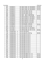 Page 70Service Manual                                                                             AOCe941series 
70  R704  061G0402472 JF  RST CHIPR 4.7KOHM +-5% 1/16W FENGHUA 
2nd source 
R415  061G0402472 JF  RST CHIPR 4.7KOHM +-5% 1/16W FENGHUA 
2nd source 
R121  061G0402472 JF  RST CHIPR 4.7KOHM +-5% 1/16W FENGHUA 
2nd source 
R120  061G0402472 JF  RST CHIPR 4.7KOHM +-5% 1/16W FENGHUA 
2nd source 
R120  061G0402472 JT  RST CHIP 4K7 1/16W 5% TZAI YUAN  1 
R121  061G0402472 JT  RST CHIP 4K7 1/16W 5% TZAI YUAN...