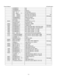 Page 73Service Manual                                                                             AOCe941series 
73    J44G9909101  eps  1 
  J44G9909201  eps  1 
  J44G9909615 4A CARTON  1 
   J45G  77  6  PE PACKING  2 
   J45G  88626  1   R  PE BAG FOR MONITOR  1 
   J52G   1185A3A  BIG TAPE FOR CARTON  140 
   J52G   1185A3B  BIG TAPE FOR CARTON 
2nd source 
  J52G6025800910 INSULATE SHEET  1 
  J70G900261542A CD MANUAL e941Sa  1 
 KEPCAJA9  key board  1 
SW001  077G 5005A1 XL  DOME SWITCH 5 PCS  2...