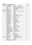 Page 74Service Manual                                                                             AOCe941series 
74 
10.3 Model：e941S-- T9A2NS2DWVA4QNE 
Location Part number  Description  Remark 
  026G 800504  H  BARCODE 
   040G 58162435A  P/N LABEL FOR MANUAL PE BAG 
   052G   1211  A  Conductive Tape  55mm *45mm *0.08mm 
   052G   1211  B  Conductive Tape 85mm *40mm *0.09mm 
  052G6019  1  INSULATING TAPE 
E08902  089G 715HAAE01  SIGNAL CABLE 
E08901 089G414A15N IS  POWER 
E09508  095G8014 6WH52  HARNESS...