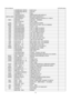 Page 75Service Manual                                                                             AOCe941series 
75    J34G8B53AED 1B0100 stand cover 
  J34G8B54AED 2B0130 base-941 
   J37G8B04  1  hinge 
  756GHACB A1041  MAIN BOARD-CBPCANSA1H1 
SMTCA-U402 100GANM9001W11  MCU ASSY-056G2233 11 
  ADPCA1603HD1  POWER G2892-P01-020-001C-X-1-100414 
GND1  009G6005  1  GROUND  TERMINAL 
   040G 45762412B  CBPC LABEL 
IC902  056G 139 3A  PC123Y22FZOF SHARP 
NR901  061G    58100 WD  RST NTCR 10 OHM +-20% 5A THINKING...