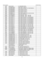 Page 76Service Manual                                                                             AOCe941series 
76  IC901  056G 379160  IC FAN6752MY SOP-8 
R907  061G06031001FT  RST CHIP 1K 1/10W 1% 
R918  061G06031002FF  RST CHIPR 10 KOHM +-1% 1/10W FENGHUA 
R928  061G06032002FT  RST CHIP 20K 1/10W 1% 
R916  061G06032002FT  RST CHIP 20K 1/10W 1% 
R925  061G06032002FT  RST CHIP 20K 1/10W 1% 
R920  061G06034701FT  RST CHIP 4K7 1/10W 1% 
R905  061G0603471 JT  RST CHIPR 470OHM +-5% 1/10W TZAI YUAN 
R919...