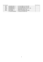 Page 81Service Manual                                                                             AOCe941series 
81  C801  065G080510432K      F  CAP CHIP 0805 0.1UF K 50V X7R 
C807  065G080522512K      T  CAP CHIP 0805 2.2uF K 16V X7R 
C806  065G080522522K   T  NO-SUGGEST 0805 2.2uF K 25V  X7R 
L801  073G253S 90  X  SMD CHOKE 22uH 3A  HF 
ZD801  093G 60S907    T  SCHOTTKY B3100B 3A 100V SMB 
  715G3918P03000004C CONVERTER BOARD PCB 
 
 