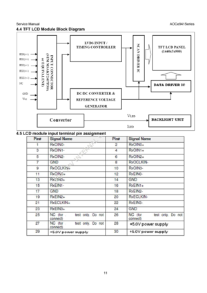 Page 11Service Manual                                                                             AOCe941Series 
11 
4.4 TFT LCD Module Block Diagram 
 
4.5 LCD module input terminal pin assignment 
 
 