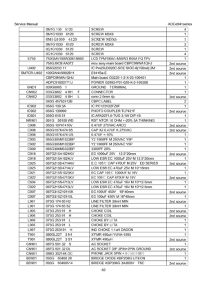 Page 62Service Manual                                                                             AOCe941series 
62    0M1G 130  5120  SCREW  4 
 0M1G1030  6120  SCREW M3X6  1 
 0M1G1030  6120 SCREW M3X6 1 
 0M1G1030  6120  SCREW M3X6  3 
  0Q1G1030  6120  SCREW  1 
  0Q1G1030  6120  SCREW  4 
E750  750GMV190W3061N000  LCD TPM190A1-MWW3 R05A FQ TPV  1 
  756GJ9CB AA072  mcu assy main board CBPC9NWA1QHJ 
2nd source 
U402  056G2233 11  IC Pm25LD020C-SCE SIOC-8(150mil) 2M 
2nd source 
SMTCR-U402 100GANV9002B11...