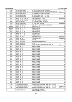 Page 65Service Manual                                                                             AOCe941series 
65  R906  061G152M10452T  RST MOFR 100KOHM +-5% 2WS  1 
R906  061G152M10452T    XZ  RST MOFR 100KOHM +-5% 2WS XIANZHENG 
2nd source 
R924  061G152M33852T  RST MOFR 0.33 OHM +-5% 2WS  1 
R915  061G152M68152T  RST MOFR 680 OHM +-5% 2WS  1 
R911  061G152M68152T  RST MOFR 680 OHM +-5% 2WS  1 
C911  065G    2K152 2T6213  CAP CER 1500PF K 2KV 
2nd source 
C911  065G    2K152 2T6921  CAP CER 1500pF K 2KV...