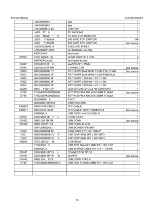 Page 73Service Manual                                                                             AOCe941series 
73    J44G9909101  eps  1 
  J44G9909201  eps  1 
  J44G9909615 4A CARTON  1 
   J45G  77  6  PE PACKING  2 
   J45G  88626  1   R  PE BAG FOR MONITOR  1 
   J52G   1185A3A  BIG TAPE FOR CARTON  140 
   J52G   1185A3B  BIG TAPE FOR CARTON 
2nd source 
  J52G6025800910 INSULATE SHEET  1 
  J70G900261542A CD MANUAL e941Sa  1 
 KEPCAJA9  key board  1 
SW001  077G 5005A1 XL  DOME SWITCH 5 PCS  2...